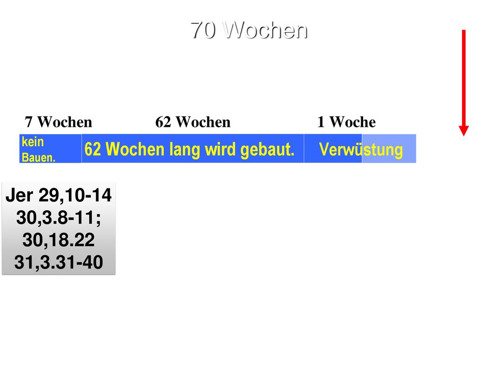 70 Wochen 62 Wochen lang wird gebaut. Jer 29, ,3.8-11; 30,18.22