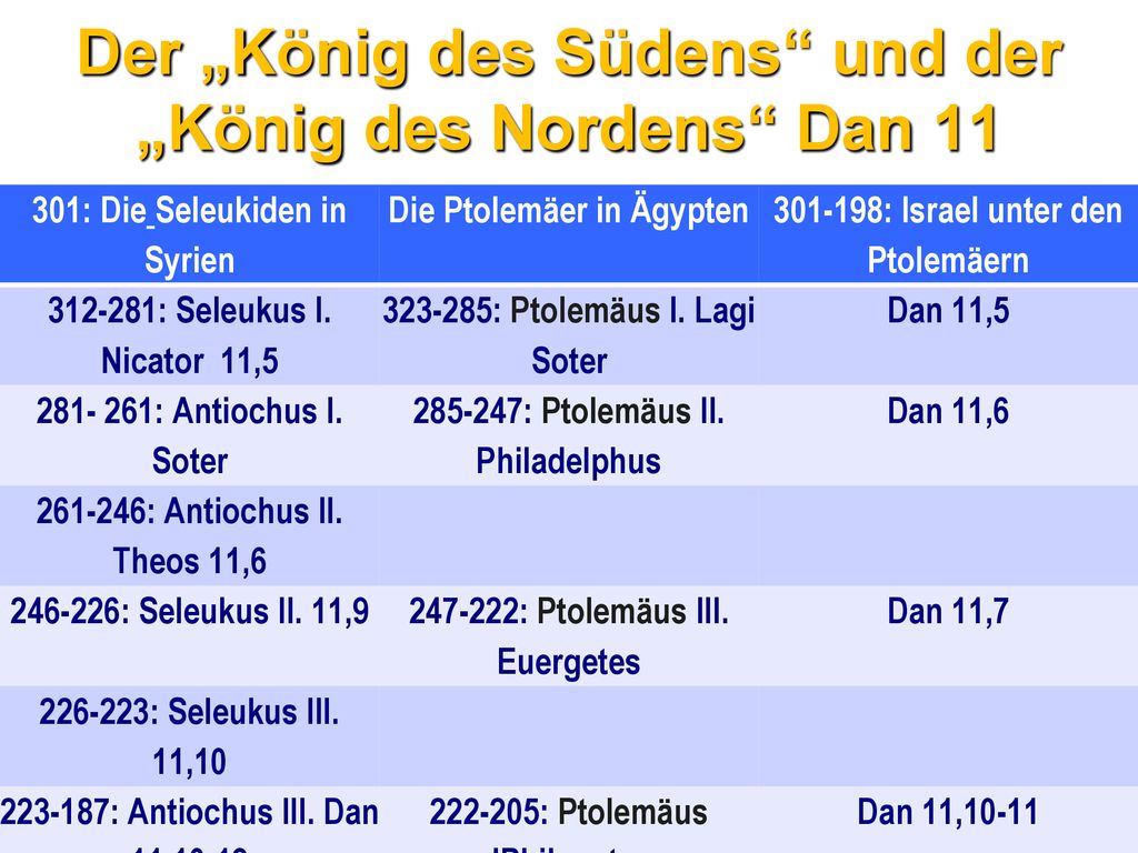Der „König des Südens und der „König des Nordens Dan 11