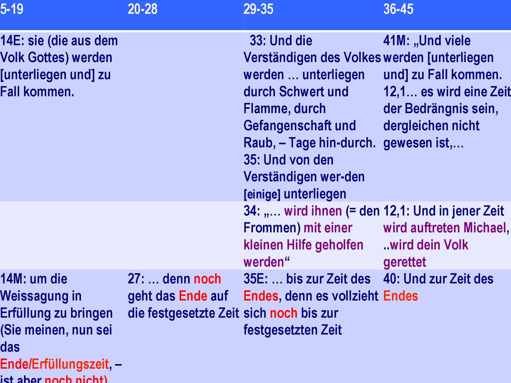 E: sie (die aus dem Volk Gottes) werden [unterliegen und] zu Fall kommen.