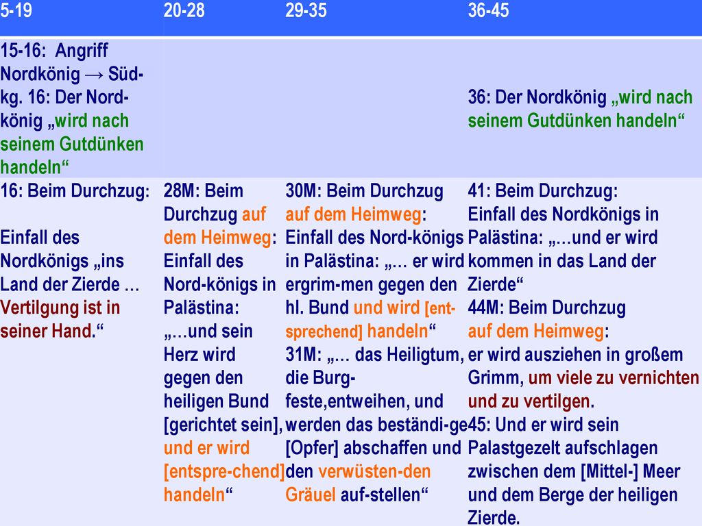 : Angriff Nordkönig → Süd-kg. 16: Der Nord-könig „wird nach seinem Gutdünken handeln