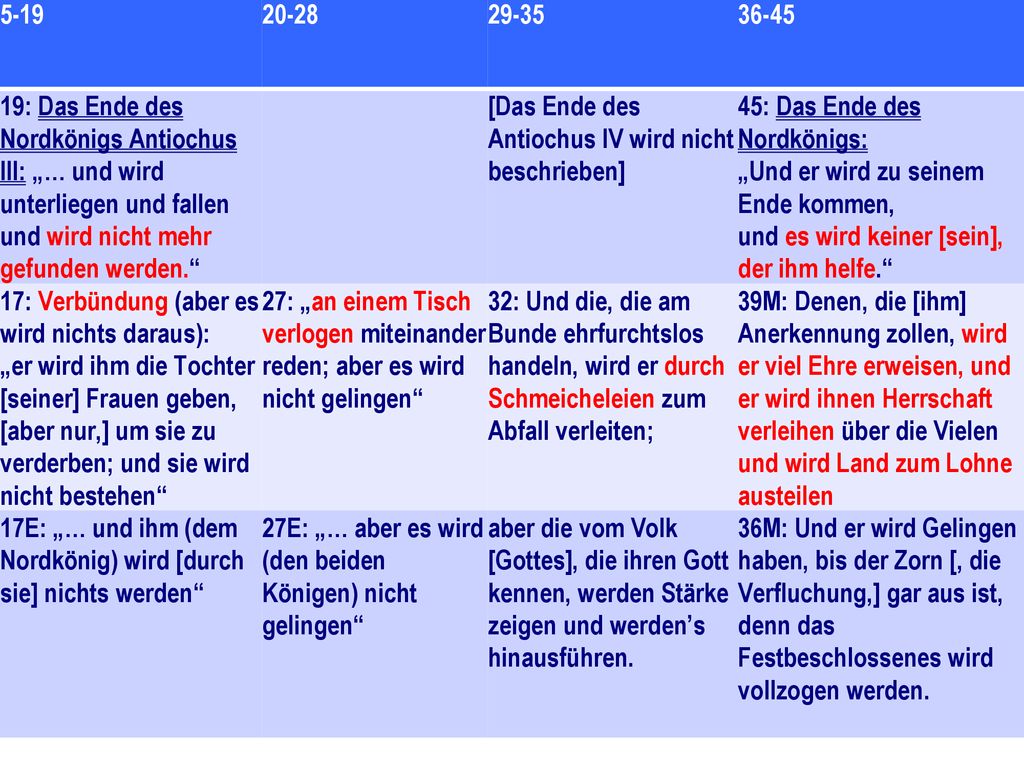 : Das Ende des Nordkönigs Antiochus III: „… und wird unterliegen und fallen und wird nicht mehr gefunden werden.