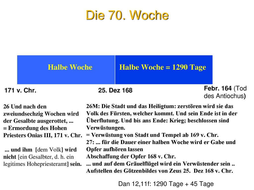 Die 70. Woche 3,5 Halbe Woche Halbe Woche = 1290 Tage