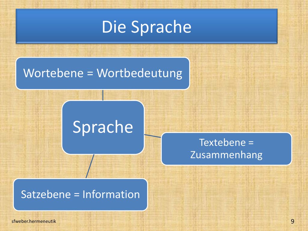 Die Sprache Sprache Wortebene = Wortbedeutung Satzebene = Information