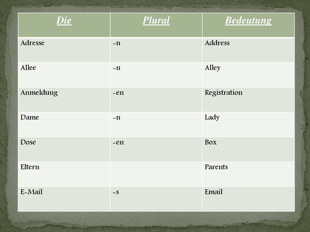 Die Plural Bedeutung Adresse -n Address Allee Alley Anmeldung -en