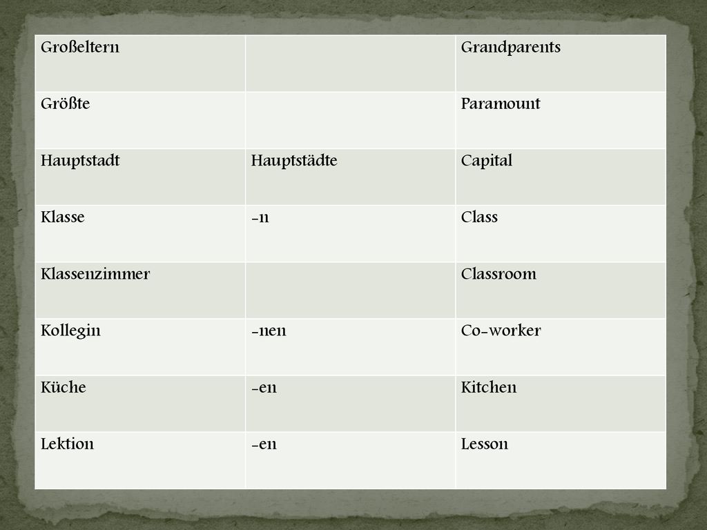 Großeltern Grandparents. Größte. Paramount. Hauptstadt. Hauptstädte. Capital. Klasse. -n. Class.