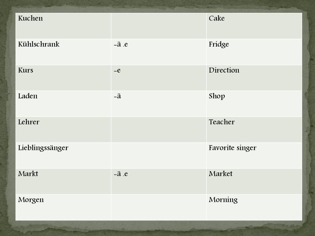 Kuchen Cake. Kühlschrank. -ä .e. Fridge. Kurs. -e. Direction. Laden. -ä. Shop. Lehrer. Teacher.
