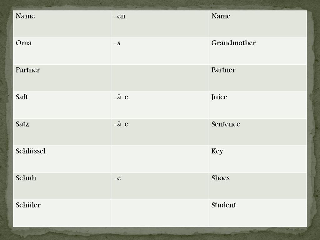 Name -en. Oma. -s. Grandmother. Partner. Saft. -ä .e. Juice. Satz. Sentence. Schlüssel. Key.