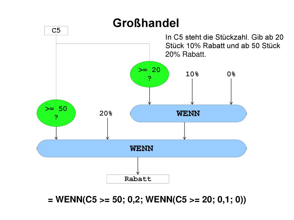 Großhandel = WENN(C5 >= 50; 0,2; WENN(C5 >= 20; 0,1; 0))