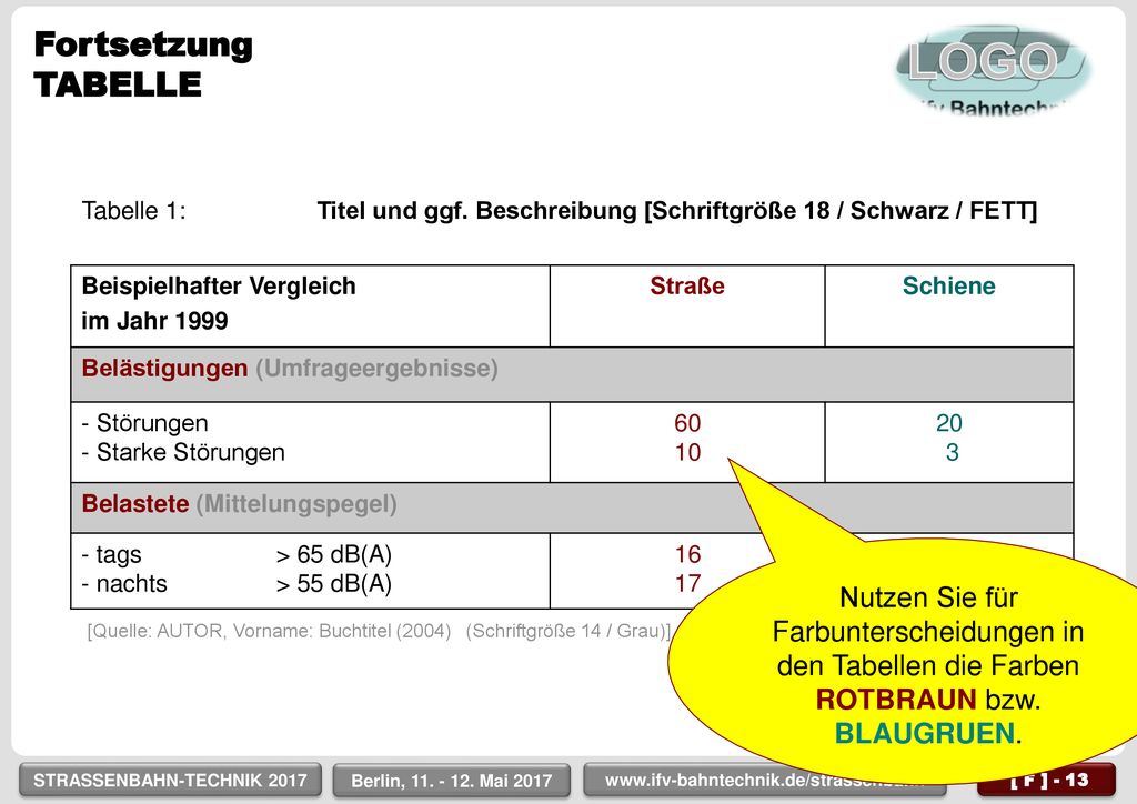 Fortsetzung TABELLE. Tabelle 1: Titel und ggf. Beschreibung [Schriftgröße 18 / Schwarz / FETT] Beispielhafter Vergleich.