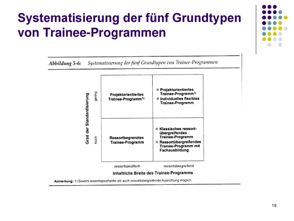 Systematisierung der fünf Grundtypen von Trainee-Programmen