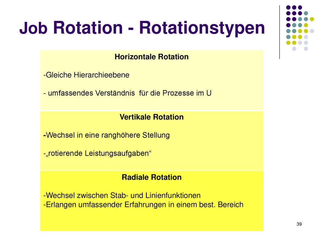 Job Rotation - Rotationstypen