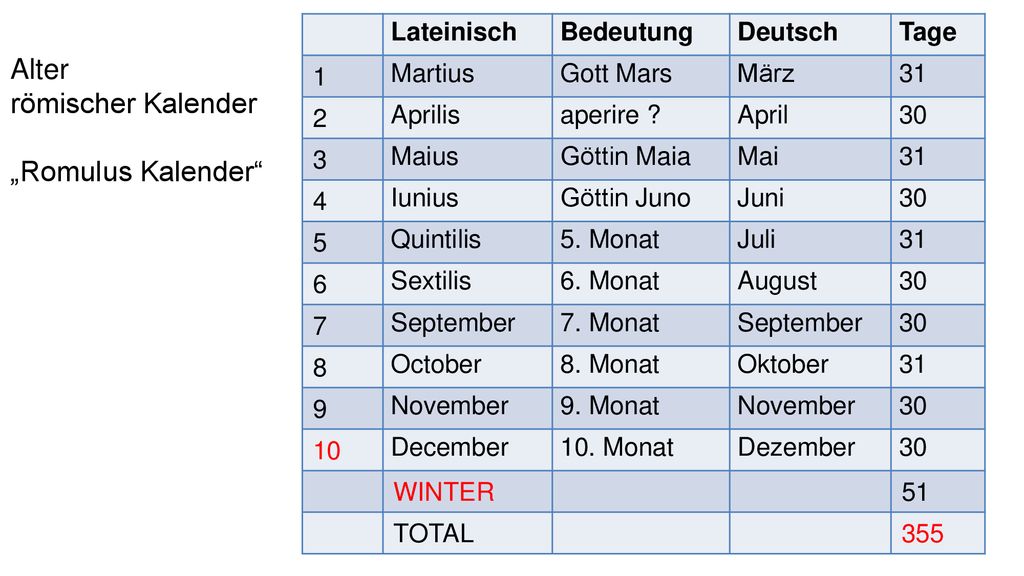 Kalender. - ppt herunterladen