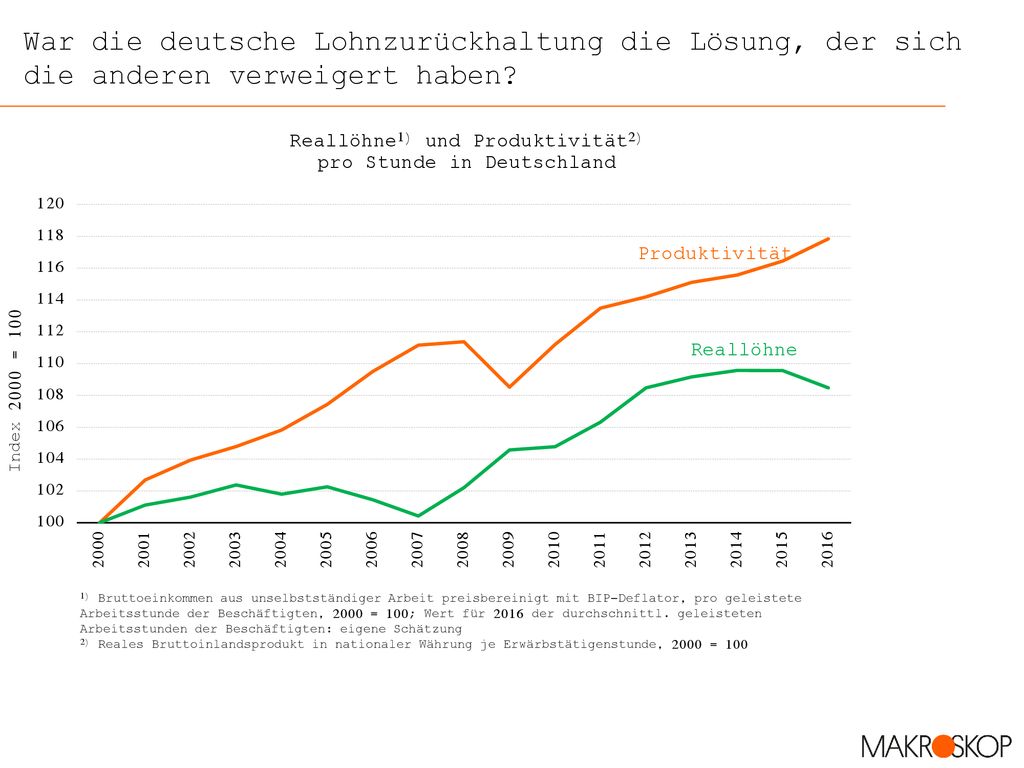 War die deutsche Lohnzurückhaltung die Lösung, der sich die anderen verweigert haben