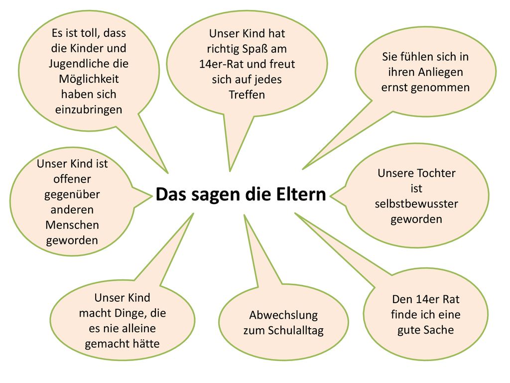 Es ist toll, dass die Kinder und Jugendliche die Möglichkeit haben sich einzubringen