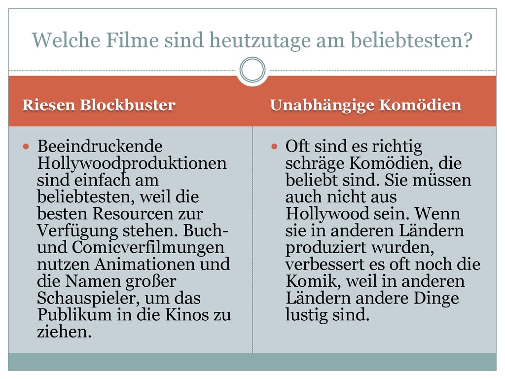 Welche Filme sind heutzutage am beliebtesten