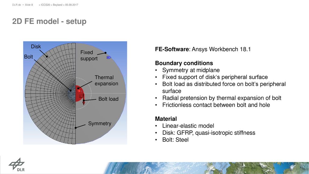 2D FE model - setup FE-Software: Ansys Workbench 18.1