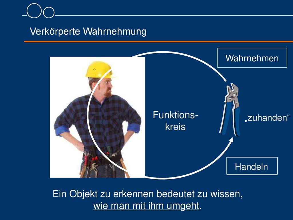 Ein Objekt zu erkennen bedeutet zu wissen, wie man mit ihm umgeht.