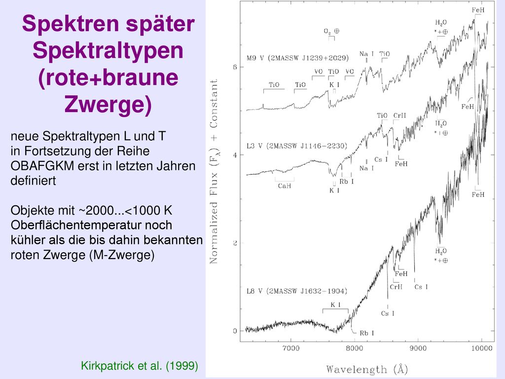 Spektren später Spektraltypen (rote+braune Zwerge)