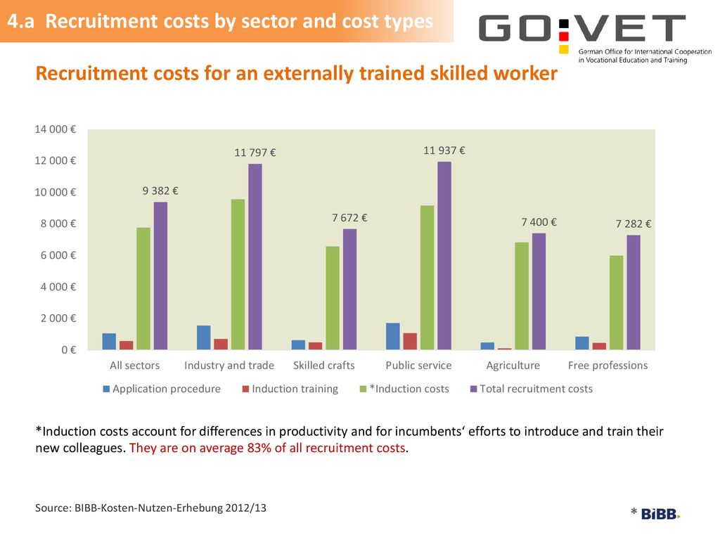 4.a Recruitment costs by sector and cost types