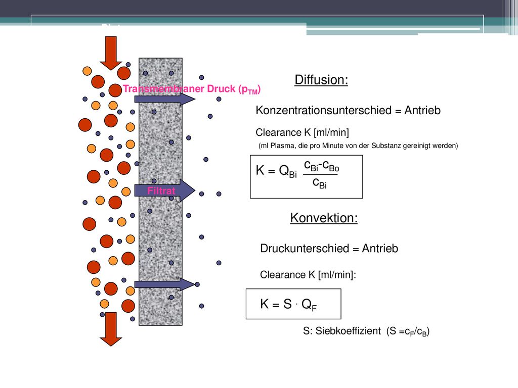 Diffusion: cBi-cBo K = QBi cBi Konvektion: K = S . QF QBi cBi