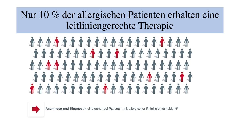 Nur 10 % der allergischen Patienten erhalten eine leitliniengerechte Therapie