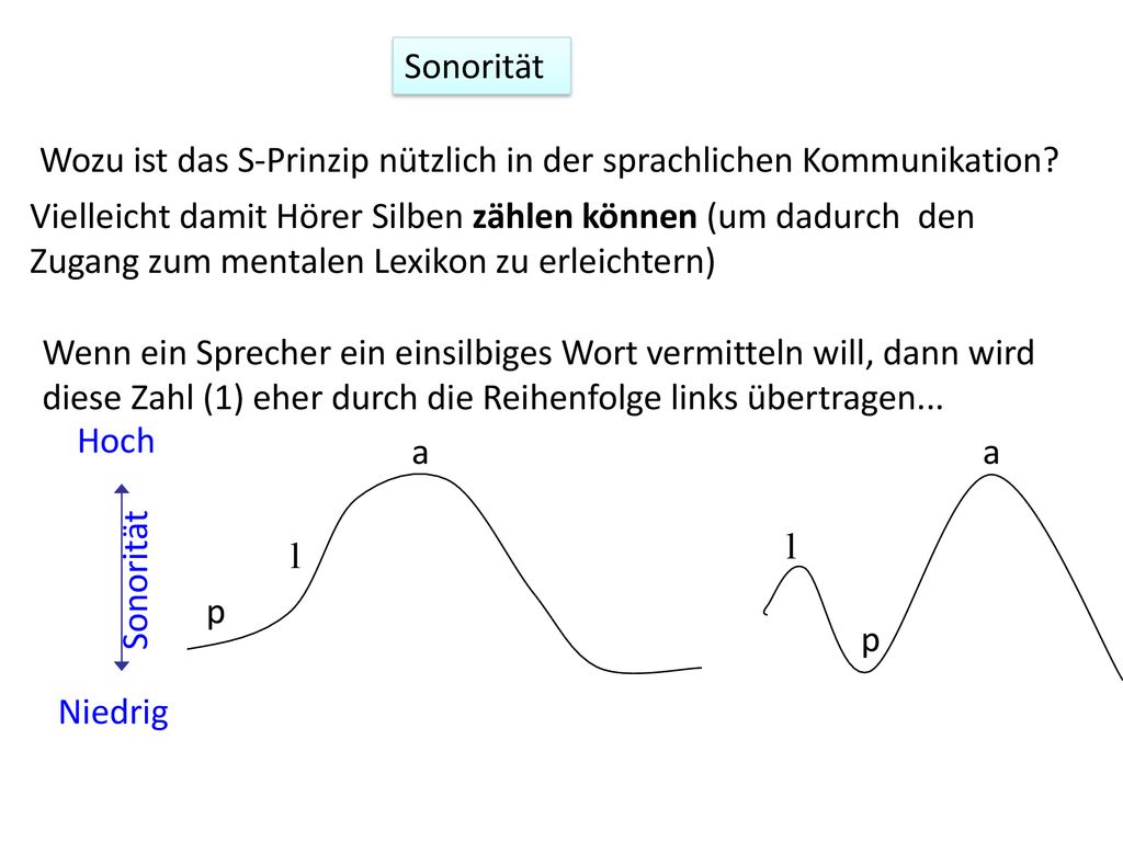 Sonorität Wozu ist das S-Prinzip nützlich in der sprachlichen Kommunikation