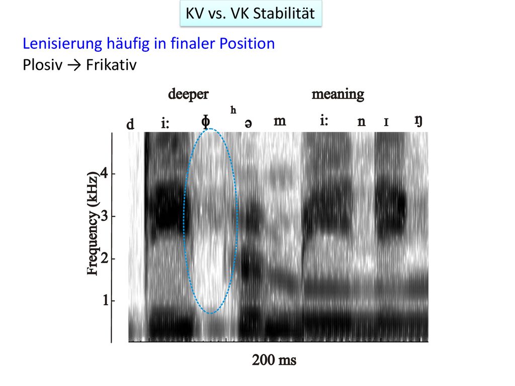 KV vs. VK Stabilität Lenisierung häufig in finaler Position Plosiv → Frikativ