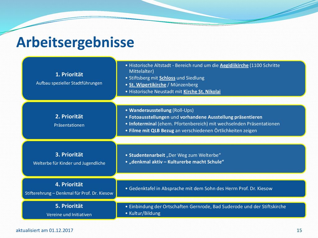 Arbeitsergebnisse 1. Priorität 2. Priorität 3. Priorität 4. Priorität