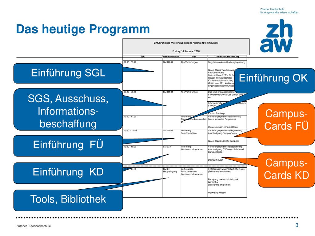 Einführungstag Masterstudiengang Angewandte Linguistik: