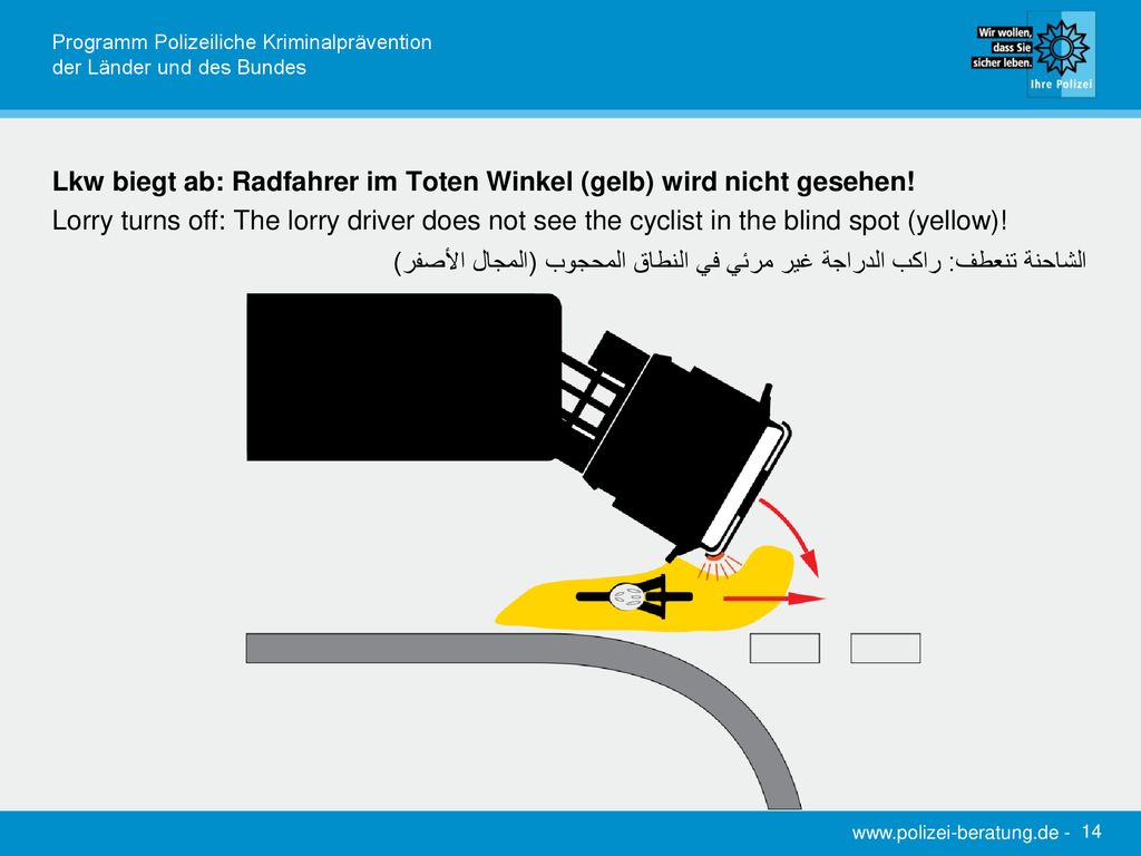 Lkw biegt ab: Radfahrer im Toten Winkel (gelb) wird nicht gesehen!