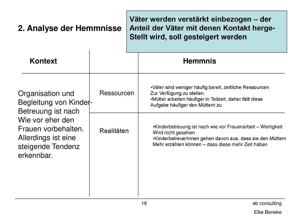 2. Analyse der Hemmnisse Väter werden verstärkt einbezogen – der