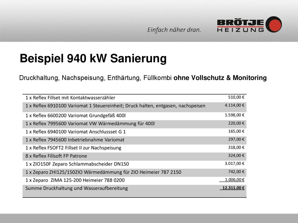 Beispiel 940 kW Sanierung Druckhaltung, Nachspeisung, Enthärtung, Füllkombi ohne Vollschutz & Monitoring.