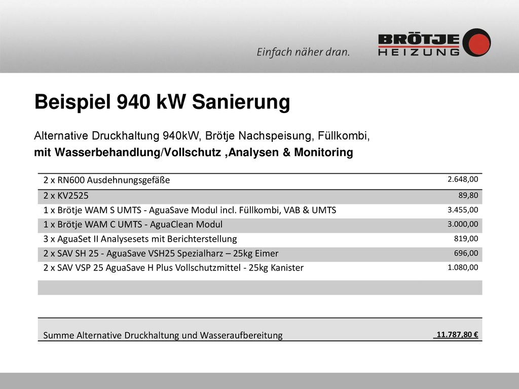 Beispiel 940 kW Sanierung Alternative Druckhaltung 940kW, Brötje Nachspeisung, Füllkombi, mit Wasserbehandlung/Vollschutz ,Analysen & Monitoring.