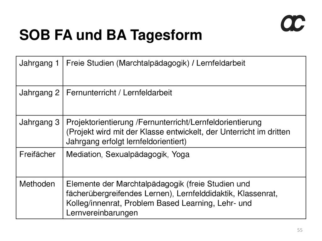 SOB FA und BA Tagesform Jahrgang 1