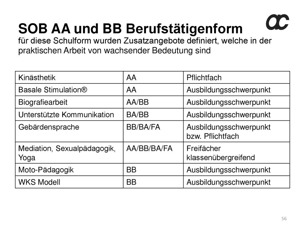 SOB AA und BB Berufstätigenform für diese Schulform wurden Zusatzangebote definiert, welche in der praktischen Arbeit von wachsender Bedeutung sind