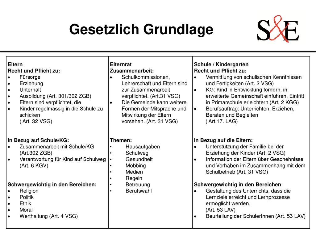 Gesetzlich Grundlage Eltern Recht und Pflicht zu: Fürsorge Erziehung
