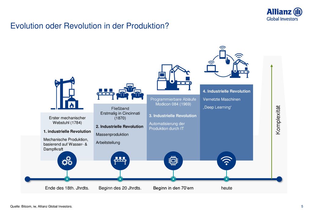 Evolution oder Revolution in der Produktion