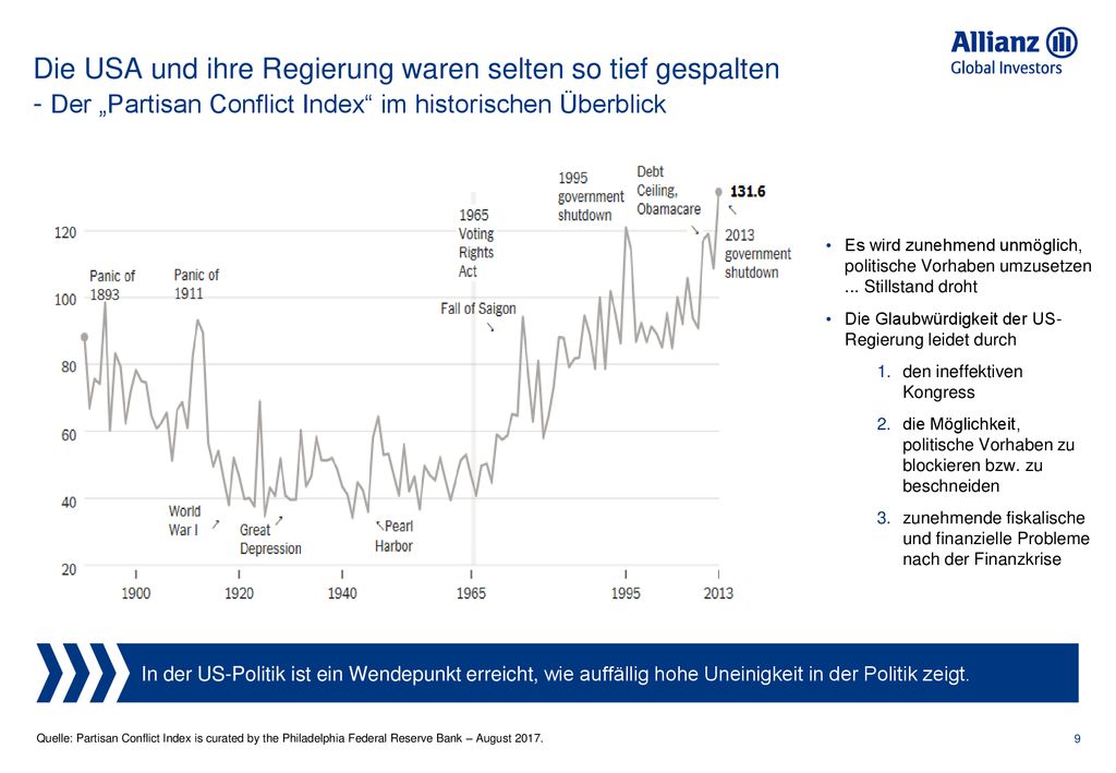 Die USA und ihre Regierung waren selten so tief gespalten - Der „Partisan Conflict Index im historischen Überblick