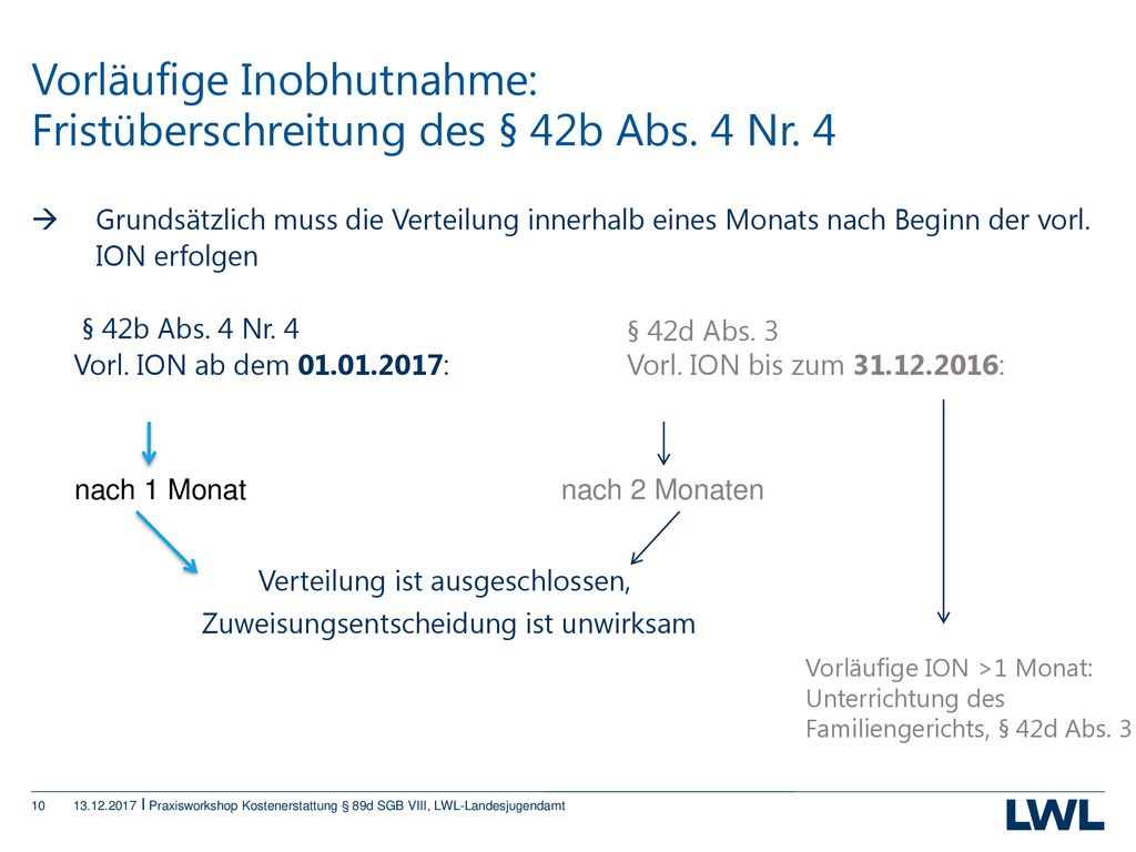 Vorläufige Inobhutnahme: Fristüberschreitung des § 42b Abs. 4 Nr. 4