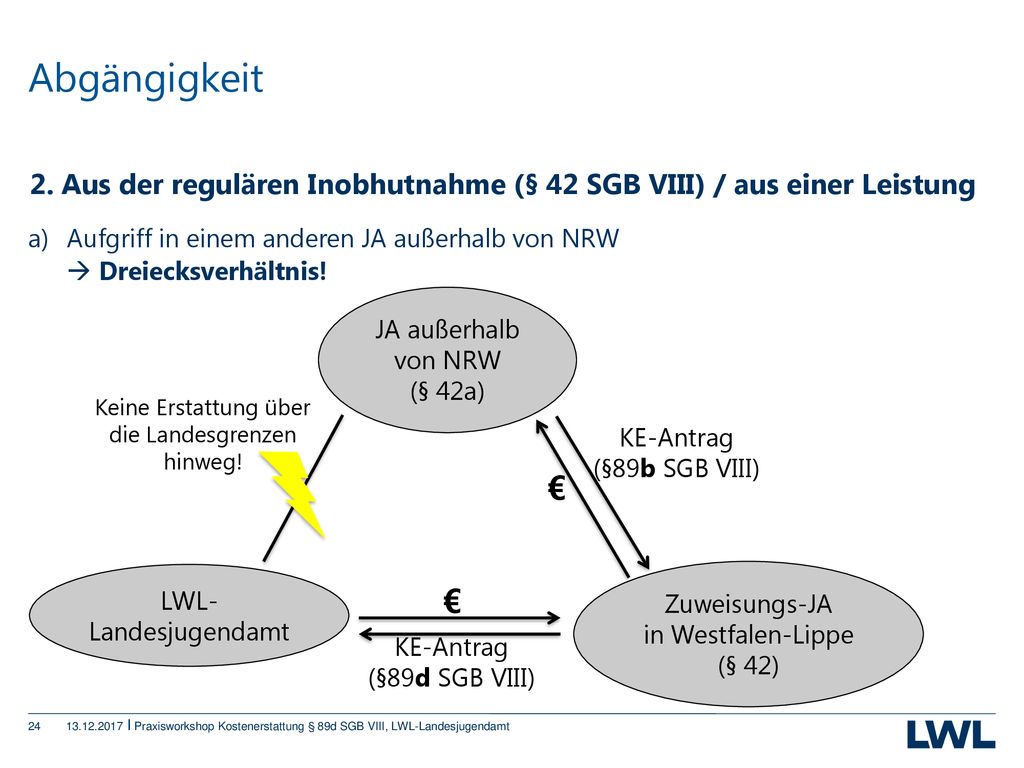 Abgängigkeit 2. Aus der regulären Inobhutnahme (§ 42 SGB VIII) / aus einer Leistung. Aufgriff in einem anderen JA außerhalb von NRW.