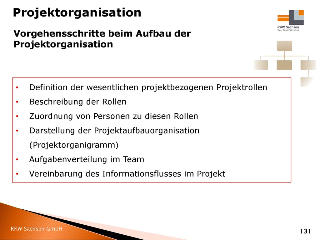 Projektorganisation Vorgehensschritte beim Aufbau der Projektorganisation. Definition der wesentlichen projektbezogenen Projektrollen.
