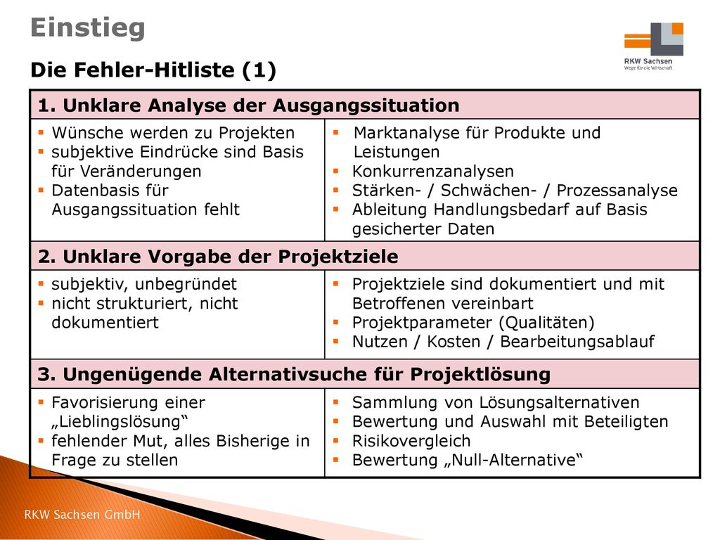 Einstieg Die Fehler-Hitliste (1)