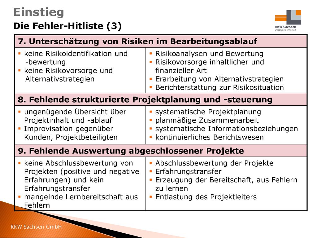 Einstieg Die Fehler-Hitliste (3)