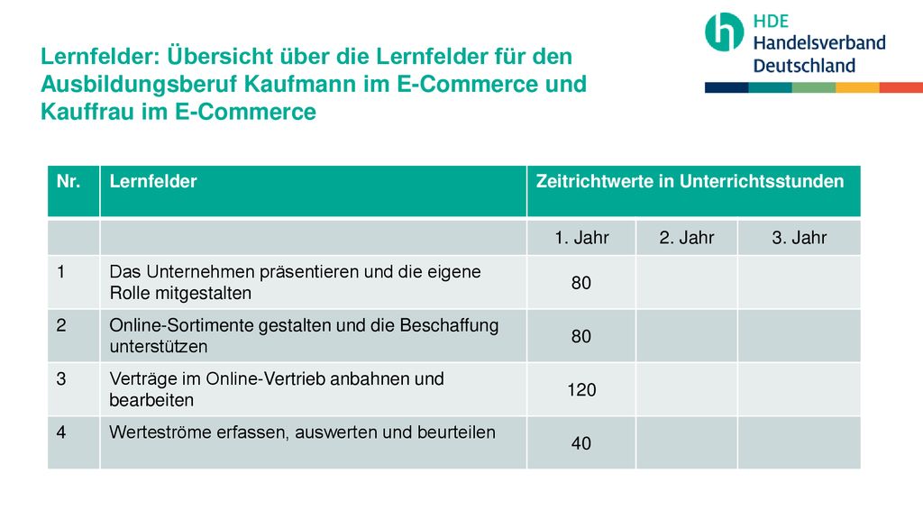 Lernfelder: Übersicht über die Lernfelder für den Ausbildungsberuf Kaufmann im E-Commerce und Kauffrau im E-Commerce