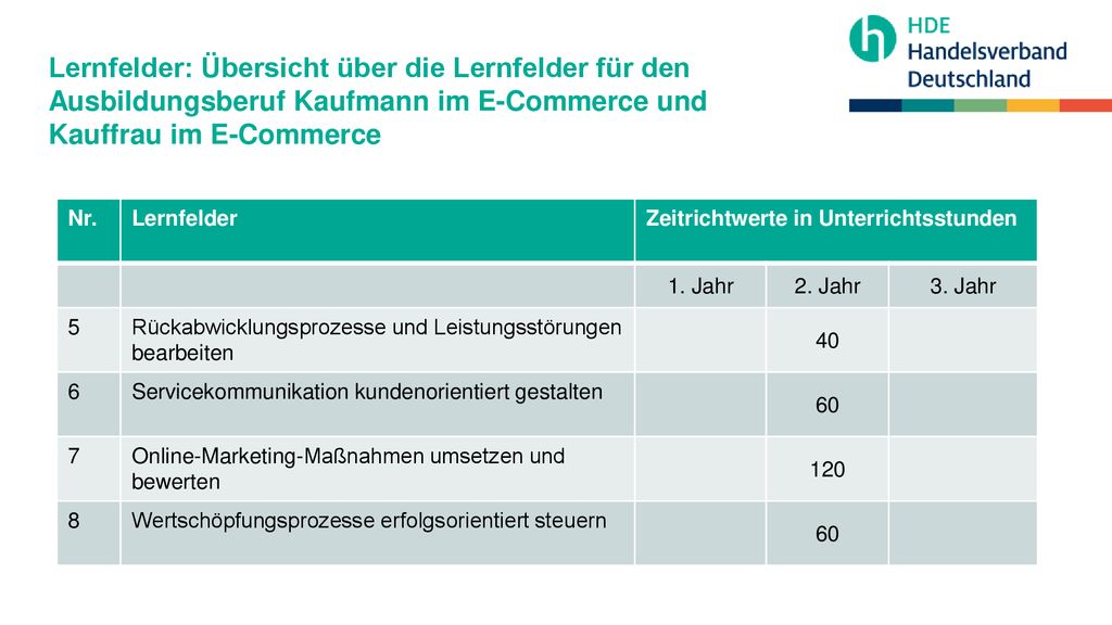 Lernfelder: Übersicht über die Lernfelder für den Ausbildungsberuf Kaufmann im E-Commerce und Kauffrau im E-Commerce
