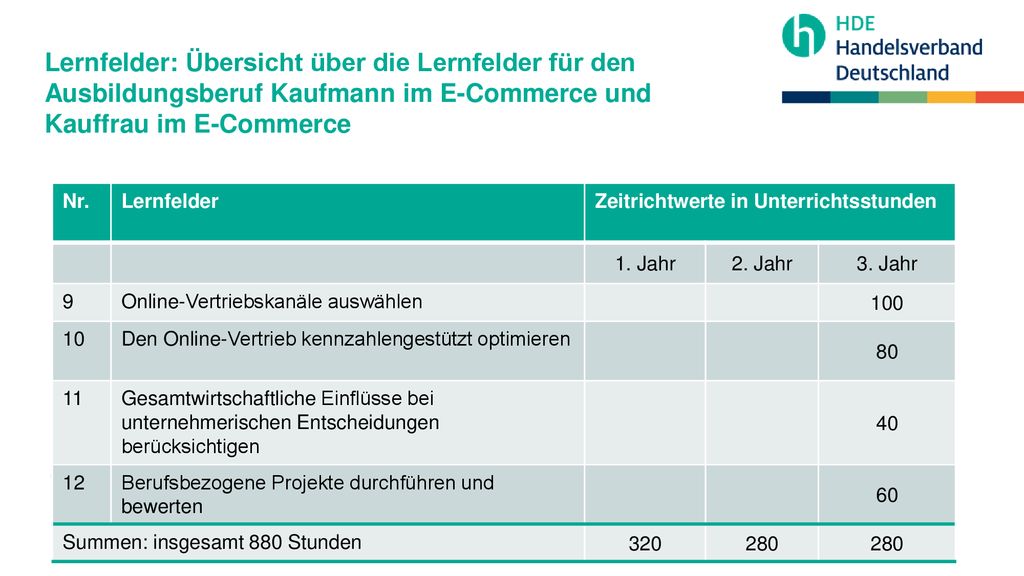 Lernfelder: Übersicht über die Lernfelder für den Ausbildungsberuf Kaufmann im E-Commerce und Kauffrau im E-Commerce