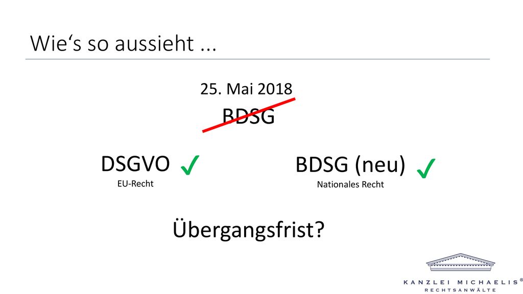 ✔ ✔ Wie‘s so aussieht ... BDSG DSGVO BDSG (neu) Übergangsfrist