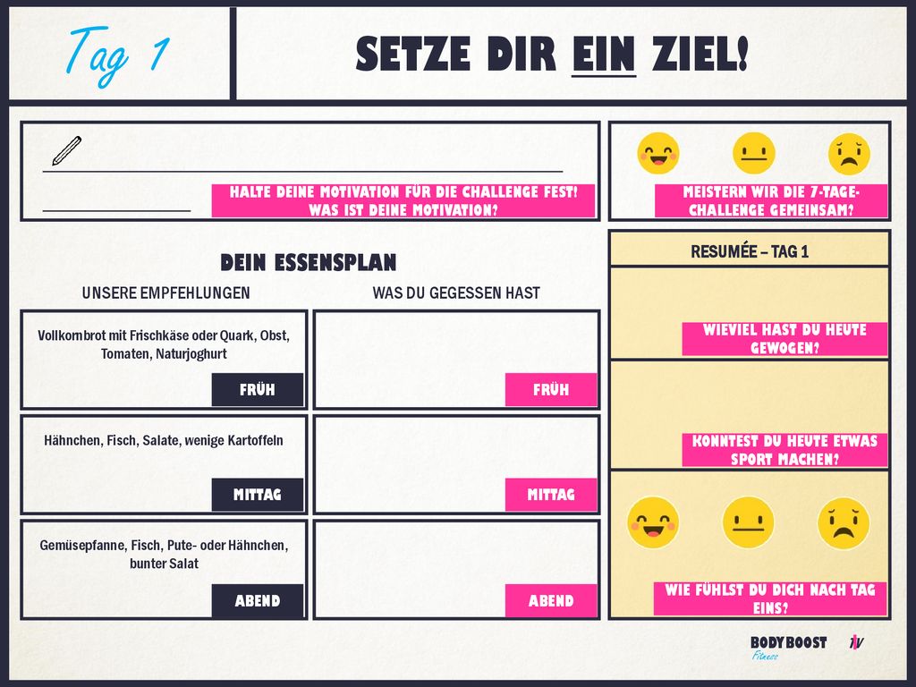 Tag 1 SETZE DIR EIN ZIEL! DEIN ESSENSPLAN RESUMÉE – TAG 1