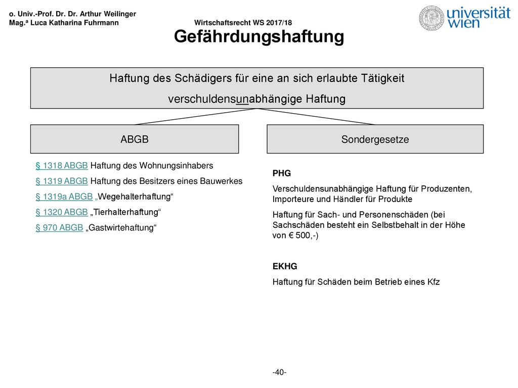 Gefährdungshaftung Haftung des Schädigers für eine an sich erlaubte Tätigkeit. verschuldensunabhängige Haftung.