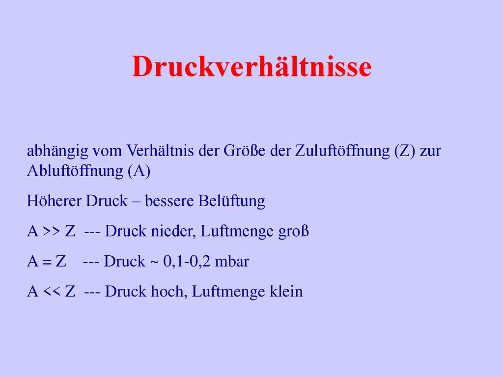 Druckverhältnisse abhängig vom Verhältnis der Größe der Zuluftöffnung (Z) zur Abluftöffnung (A) Höherer Druck – bessere Belüftung.